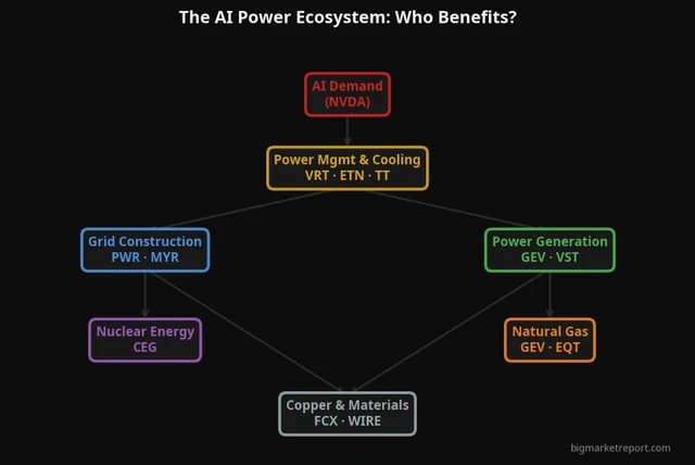 The AI Power Ecosystem: Who Benefits?
